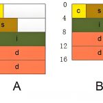 Let’s Talk About Memory Alignment