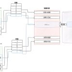 Dynamic Linking vs Static Linking