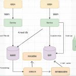 What is Cache Coherence?