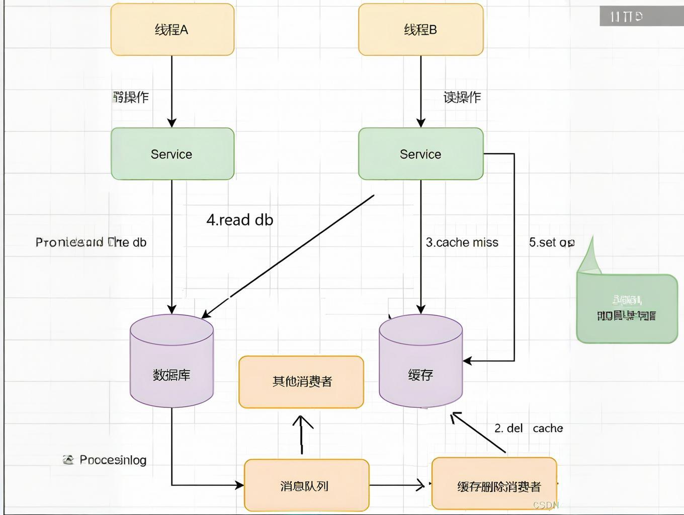 What is Cache Coherence?