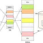 Why Do We Need Virtual Memory?