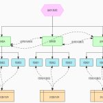 What’s the Difference Between Threads and Processes?