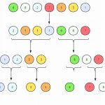 The Principle of Quick Sort