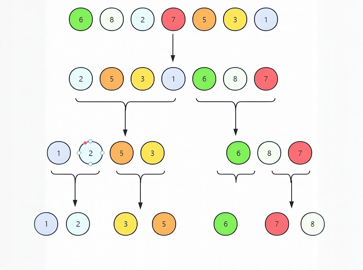 The Principle of Quick Sort
