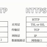 The Difference Between HTTP and HTTPS