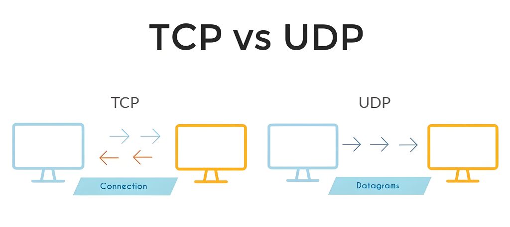 What’s the Difference Between TCP and UDP?