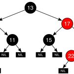 The Characteristics of Red-Black Trees