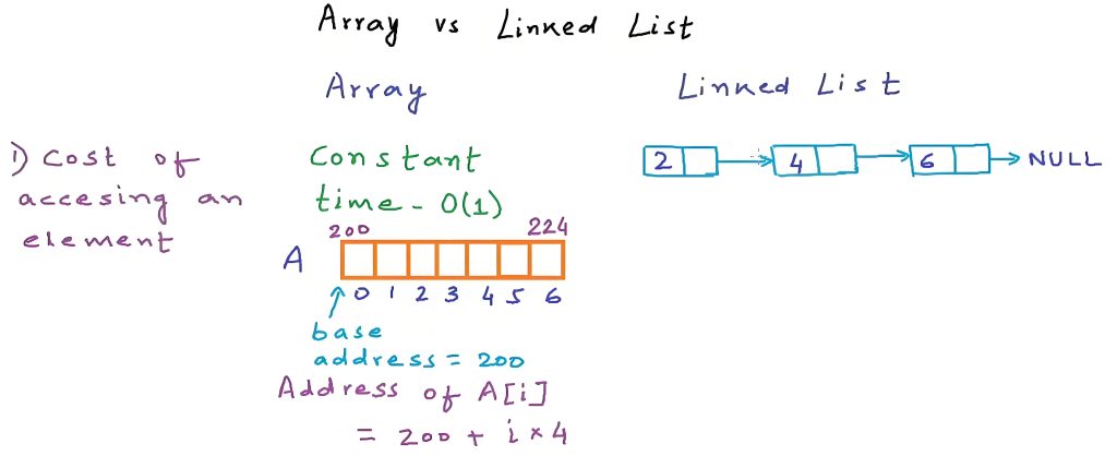 What’s the Difference Between Arrays and Linked Lists?