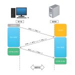Let’s Talk About TCP’s Three-Way Handshake