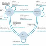 What is TCP Congestion Control?