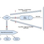 Thread Pool Parameters and Working Principle