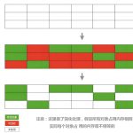 Java Garbage Collection (GC) In-Depth Analysis