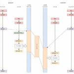 Methods of Inter-Process Communication