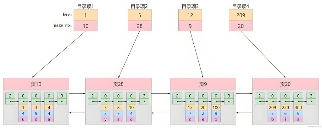 Scenarios Where SQL Indexes Fail