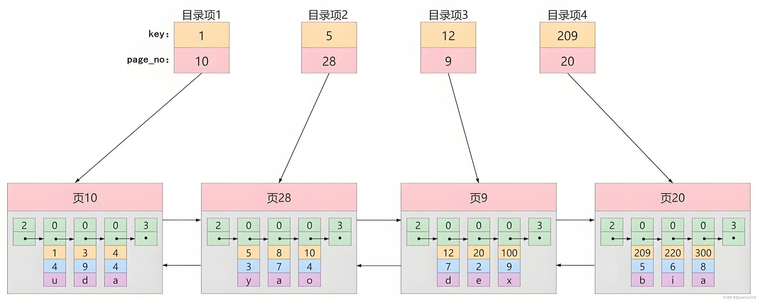 Scenarios Where SQL Indexes Fail