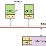 What is a Memory Barrier?